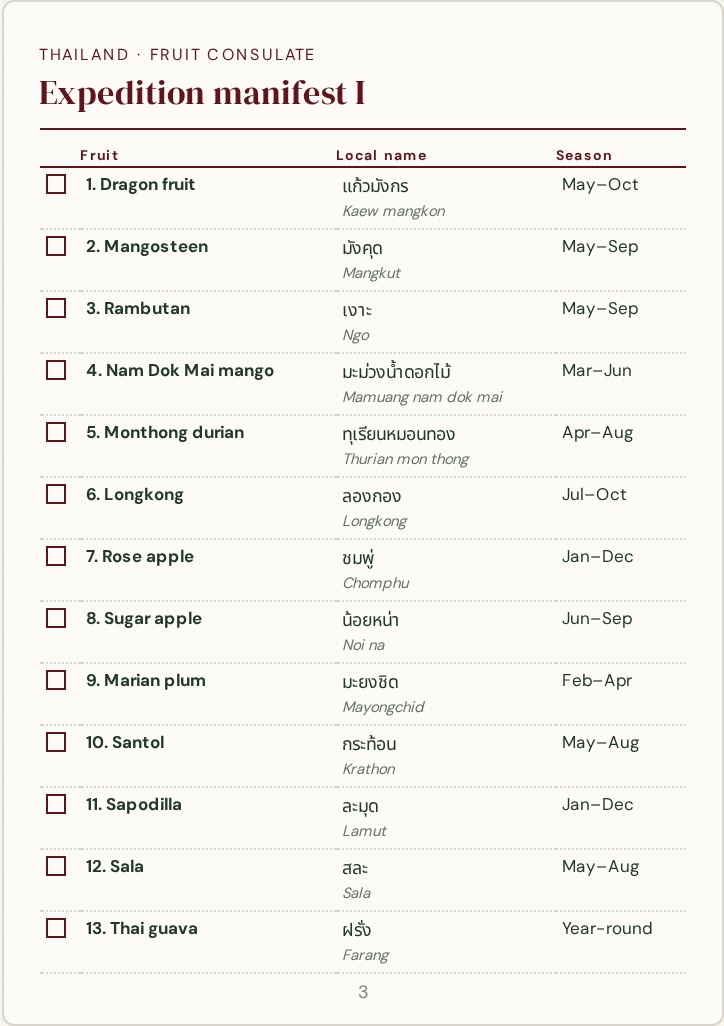 Thailand fruit manifest with English names, Thai names and seasons